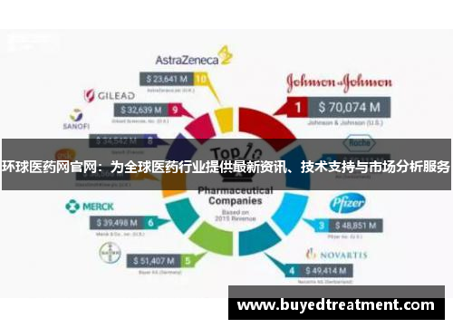 环球医药网官网：为全球医药行业提供最新资讯、技术支持与市场分析服务